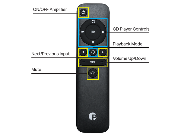 Control It 1 Kompakt universalfjernkontroll 